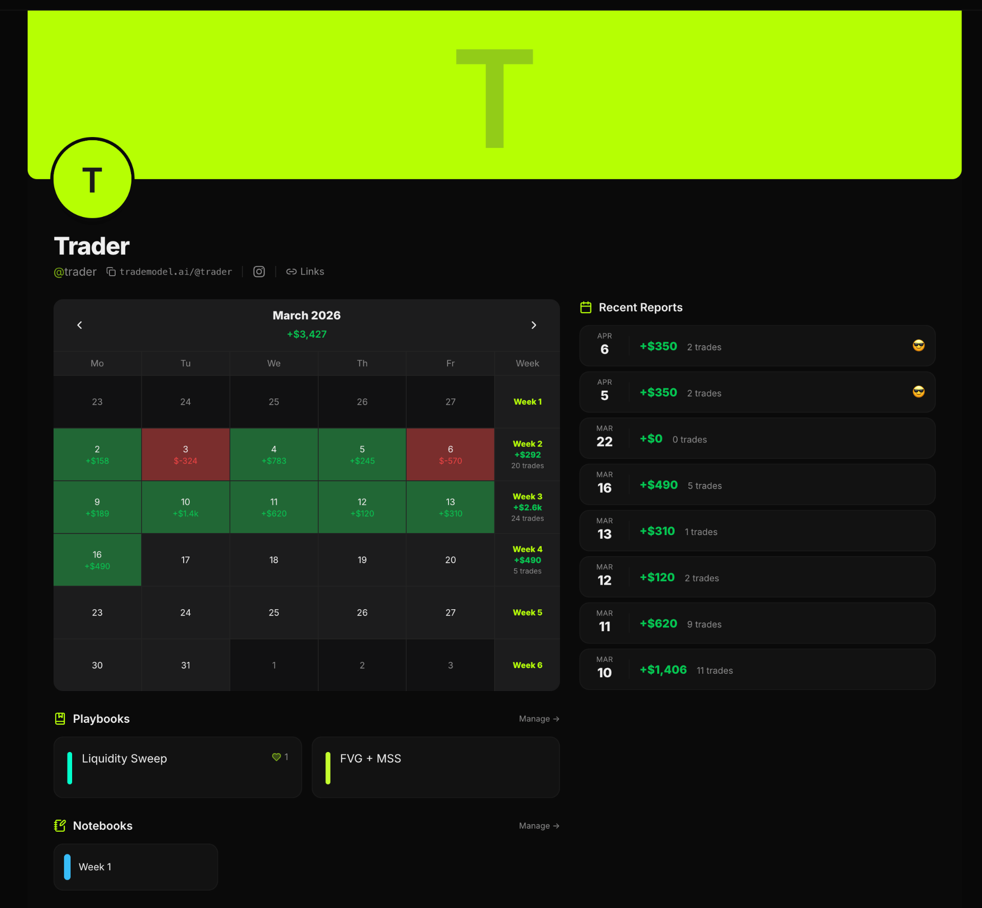 Trade Store Models TradeModel β Journal, playbook & AI Assistant for traders